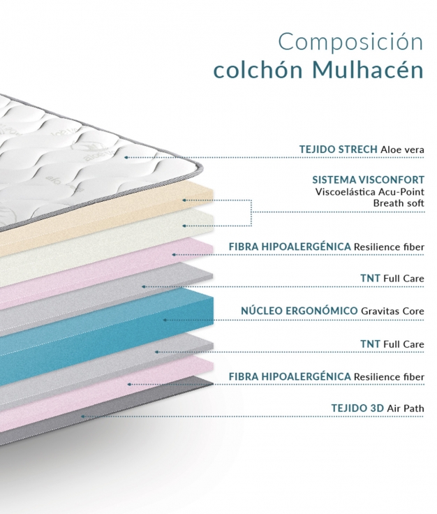 COLCHÓN VISCO MULHACÉN H15 - 180/190